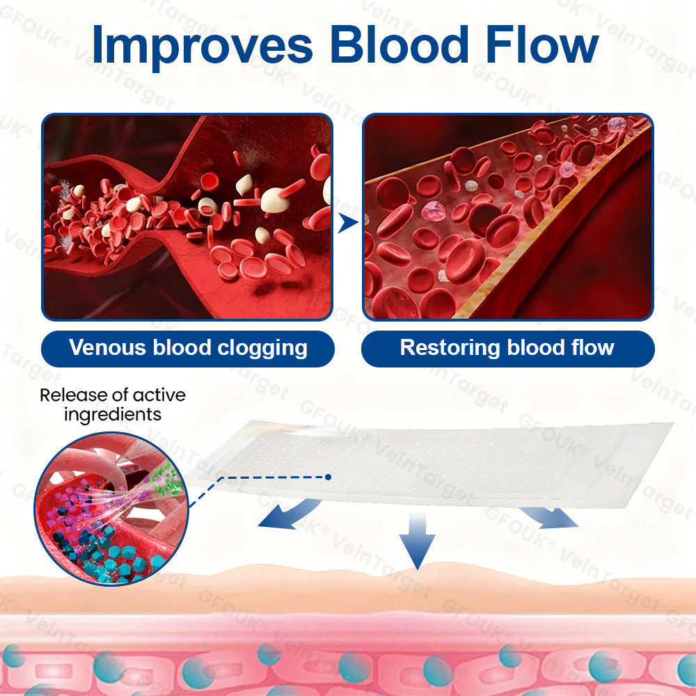 🎁GFOUK® VeinTarget Microneedle Patch⚡Instant Relief, Long-Term Results